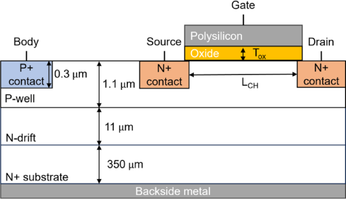 Demonstration of accurate ID-VG characteristics modeling in SiC mosfets using separated artificial neural networks with small training dataset
