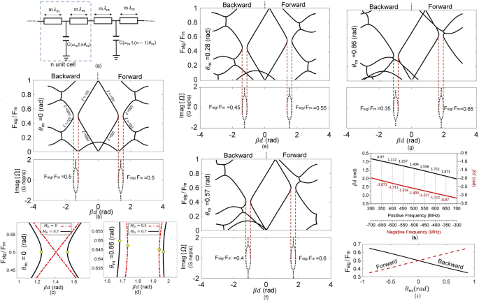 Nonreciprocal signal growth in space-time modulated transmission lines