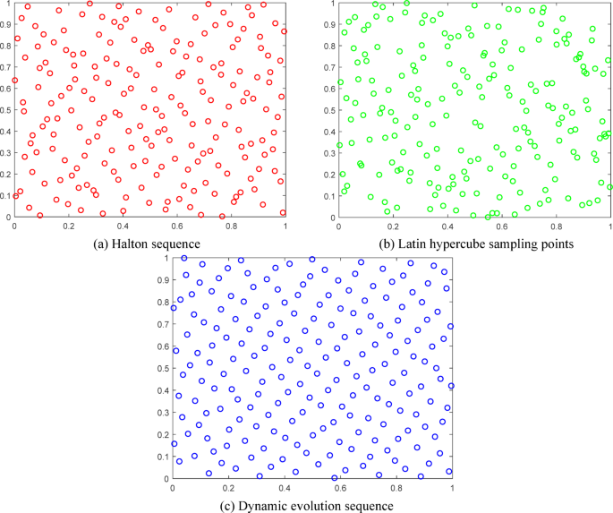 Machine tool FEM model correction assisted by dynamic evolution sequence