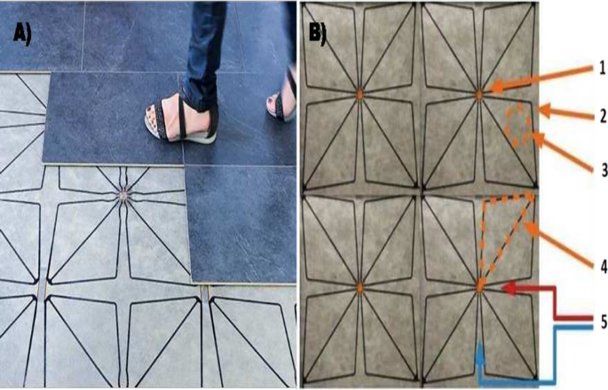 Impact of white noise on spatial navigation of people without visual cues
