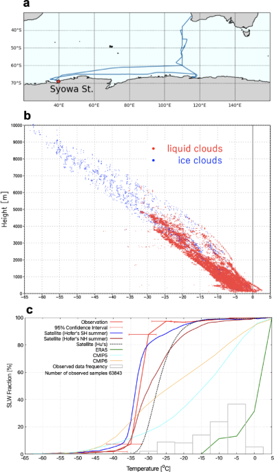 Shipboard observational evidence of supercooled liquid water clouds in the mid-troposphere over the Southern Ocean