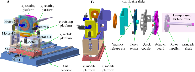 Construction and performance verification of an automated assembly system for aero engine principal shaft enabled by multi sensor fusion