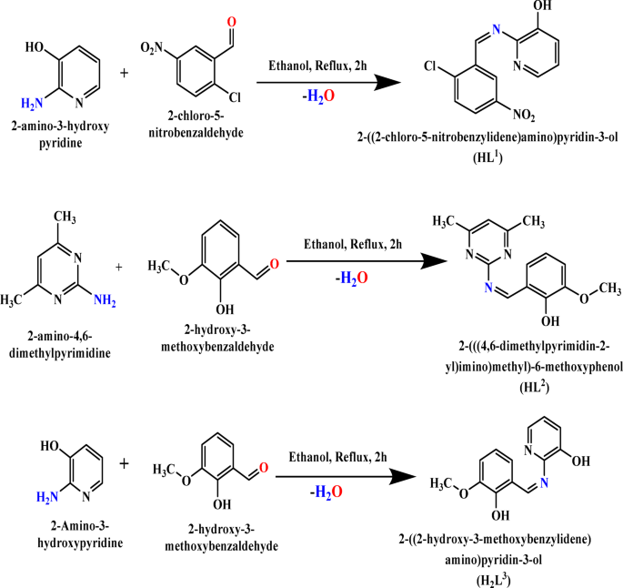Structural and biomedical investigations of novel ruthenium schiff base complexes