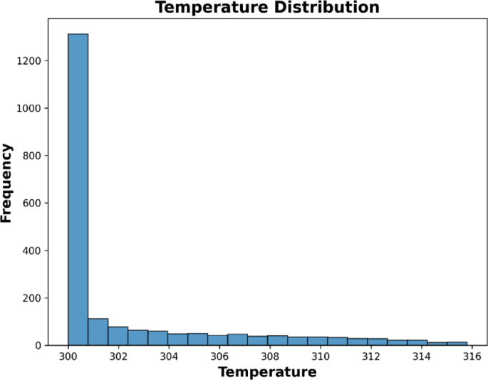Computational fluid dynamic and machine learning modeling of nanofluid flow for determination of temperature distribution and models comparison