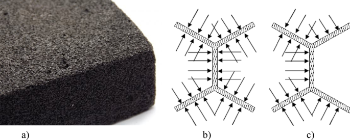 Analysis of foamed glass structure under thermal shocks and their impact on local breaking strength