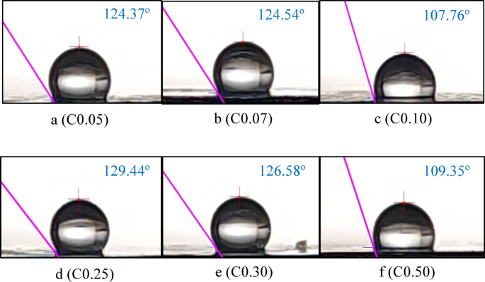 Influence of cellulose nanocrystal formulations on the properties of pregelatinized cornstarch and cornmint essential oil films