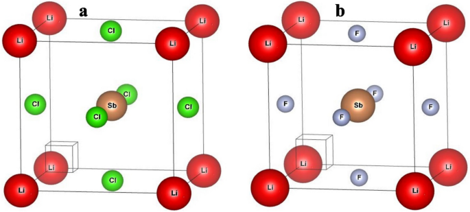Probing the physical properties of LiSbX3 (X = Cl, F) halides perovskites for optoelectronic applications