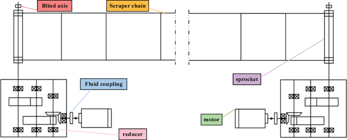 Research on scraper conveyor load prediction method based on wavelet transform and BP neural network