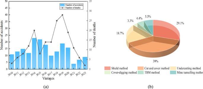 Risk evaluation of metro tunnel shield construction based on game variable weight extension cloud theory