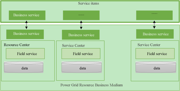 Grid resource data differentiation standard based on CIM model