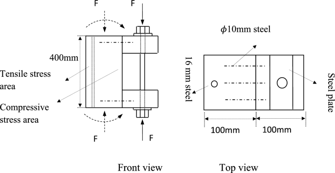 Research on durability of underground lining structures using damage theory