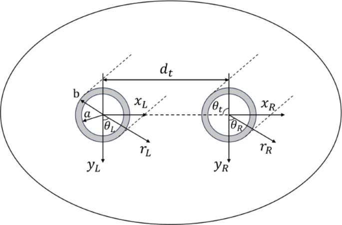 Dynamic response of twin parallel tunnels in unsaturated soil under metro train loadings