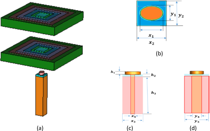 Beam-steering of a single-element nano-antenna with two transferring dielectric flat lenses