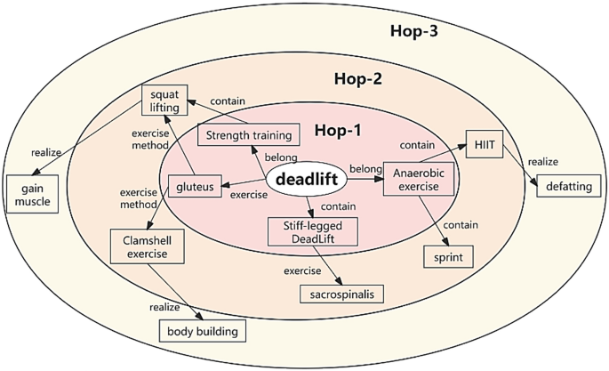 R-CKGAT: a recommendation algorithm based on scientific fitness knowledge graph