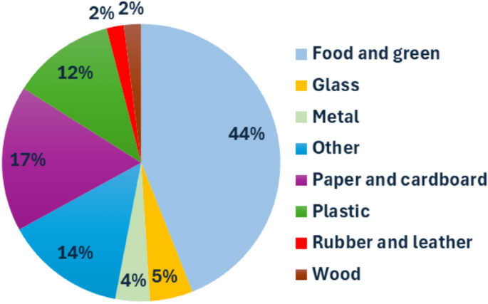 Reduction of tar, sulfur, chlorine and CO2 in syngas produced by gasification of refuse-derived fuel pellets