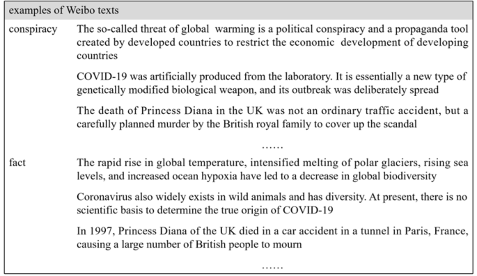 Neural correlates of conspiracy beliefs during information evaluation