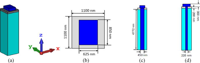 Beam steering for single antenna element using different optical lens