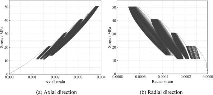 Experimental analysis of the damping characteristics of longmaxi shale under graded cyclic loading with different confining pressures