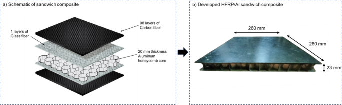 Evaluation of chip breaker designs on tool life and hole integrity in drilling of HFRP/Al composite