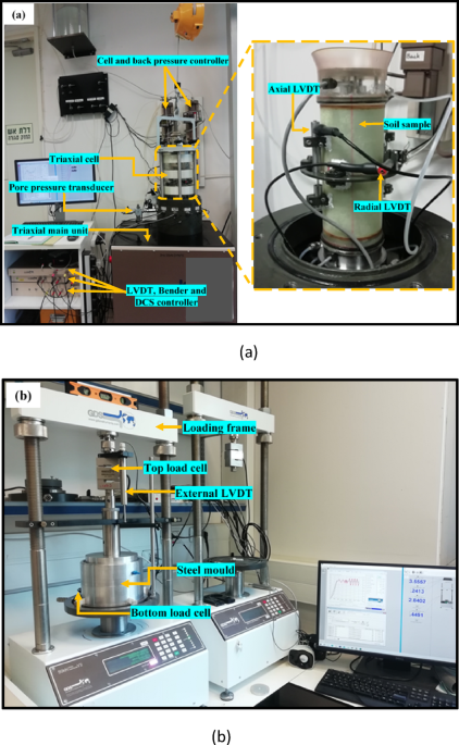 Measuring the cyclic compressional behaviour of soil under constrained lateral deformations