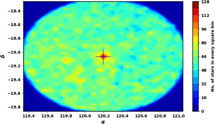 The photometry and kinematics studies of NGC 2509 derived from Gaia DR3