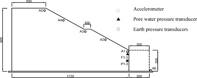 Model tests of dynamic response of modified lateritic soil embankments under combined action of wetting and vibration