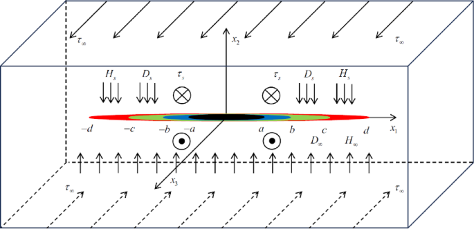 A plastic analysis of Griffith crack problem in 1D hexagonal piezoelectric quasicrystals