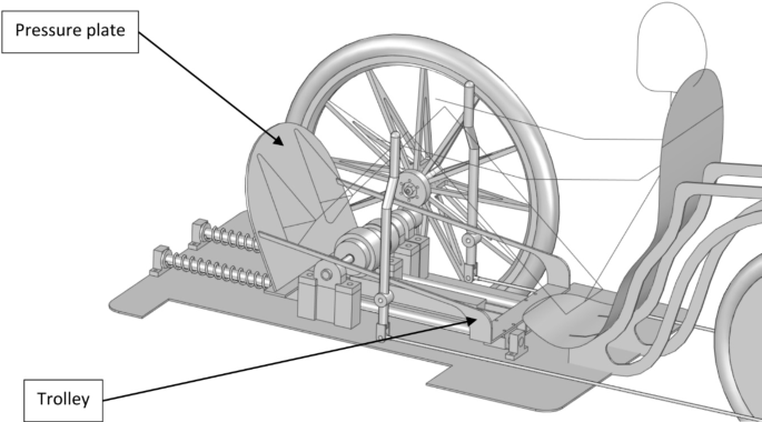 Optimization of the gantry drive through dynamic testing and comparison with the crankset in a pilot study