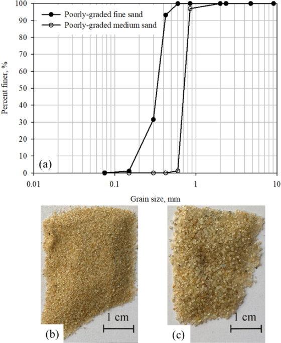 Experimental investigation of the shear behavior at the pervious concrete-sand interface under monotonic loading