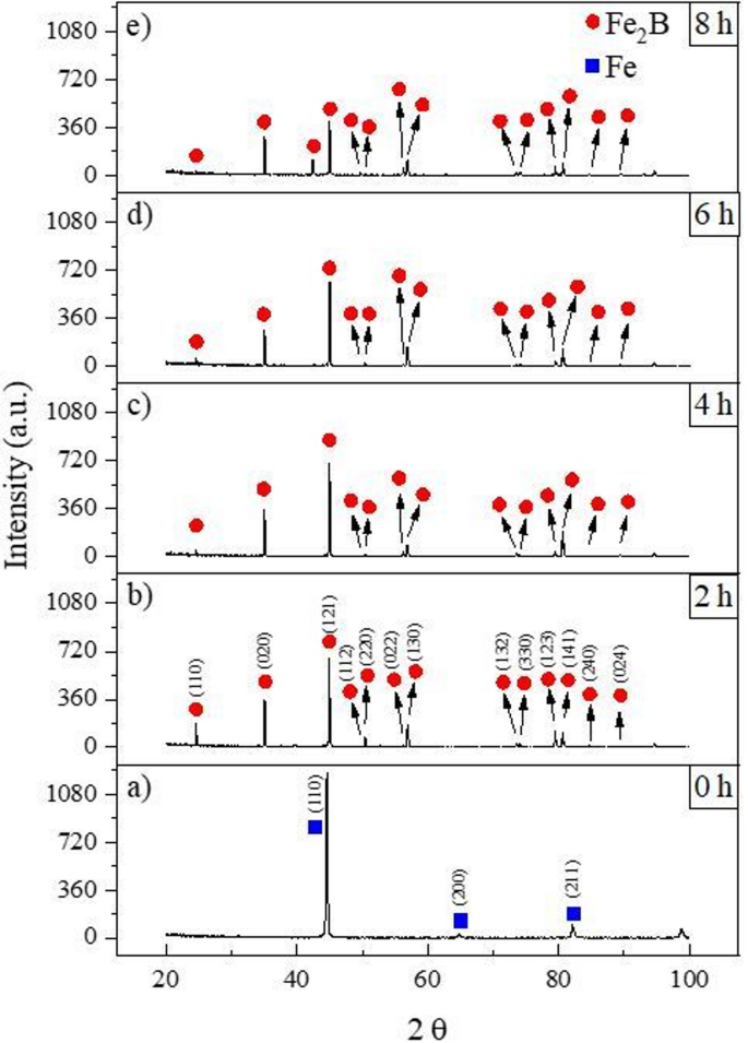 Effect of boriding time on the effective thermal diffusivity of the borided AISI 1018 steel