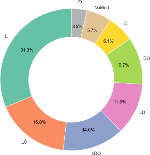 Personalized medication recommendations for Parkinson’s disease patients using gated recurrent units and SHAP interpretability