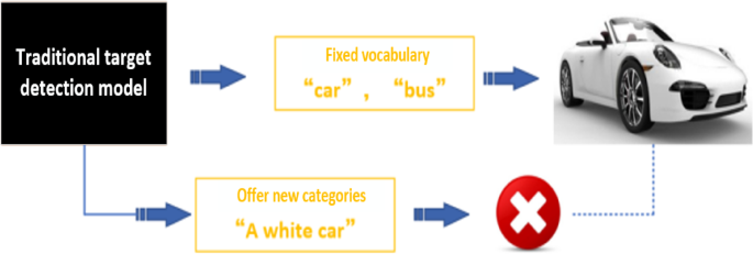 Research on a traffic flow statistical algorithm based on YBOVDT and SAM2