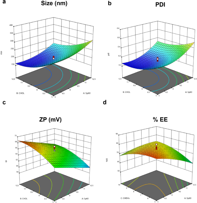 Exploring intracellular anti-mycobacterium activity of lactoferricin-loaded niosomes: proteomics insights into Immunomodulation