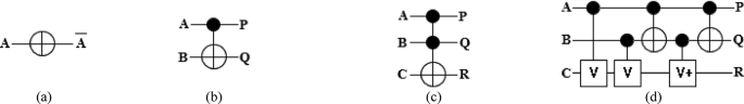 Synthesis of a reversible quantum Vedic multiplier on IBM quantum computers