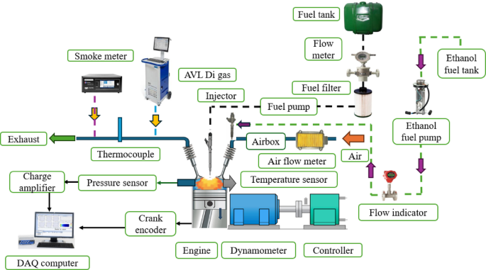 Establish operating conditions for optimal output characteristics in reactivity controlled combustion engine