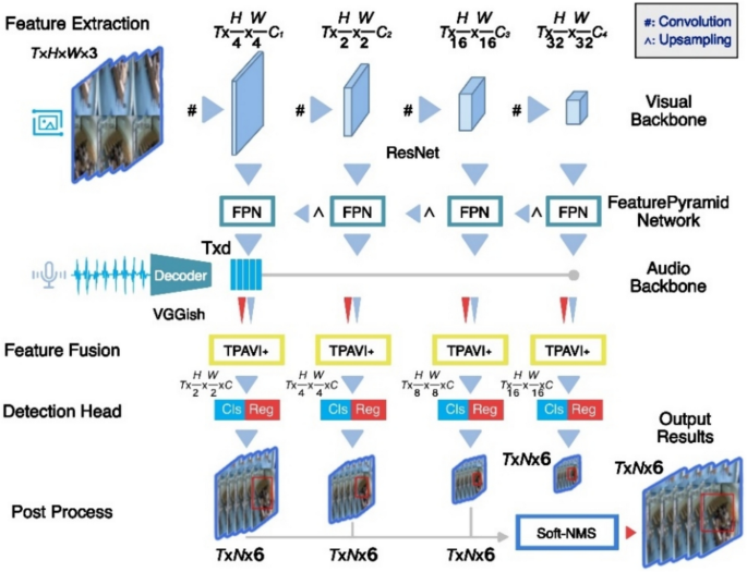 Multimodal learning audio-visual detection for obtaining object-level sound sources in Japanese-language teaching room