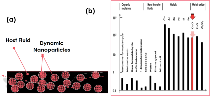 Enhanced thermal conductivity of Cu Grafted graphene-C2H6O2 based nanofluids by laser ablation for potential application as coolants in data centers