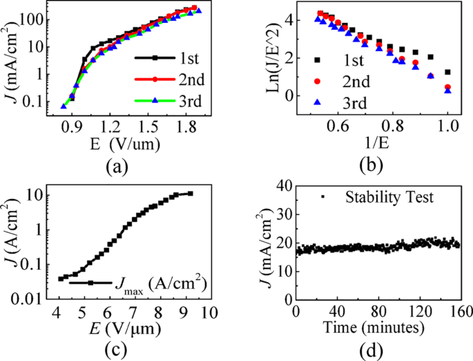 Design of a miniaturized terahertz traveling wave tube with embedded single-walled carbon nanotubes cold cathode