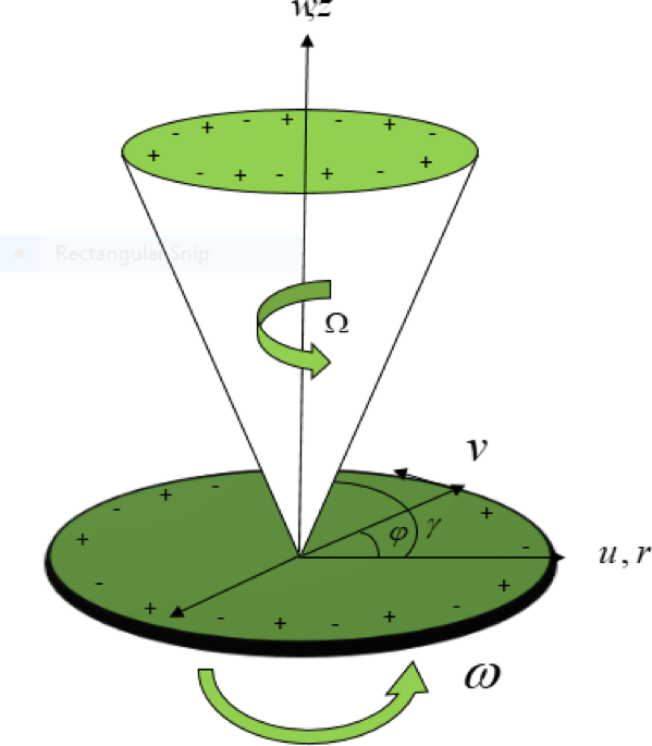 Electrical double layer induced zeta potential effect in a disk cone system with surface catalyzed reaction