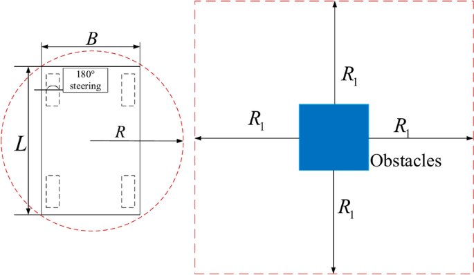 An improved artificial potential field with RRT star algorithm for autonomous vehicle path planning