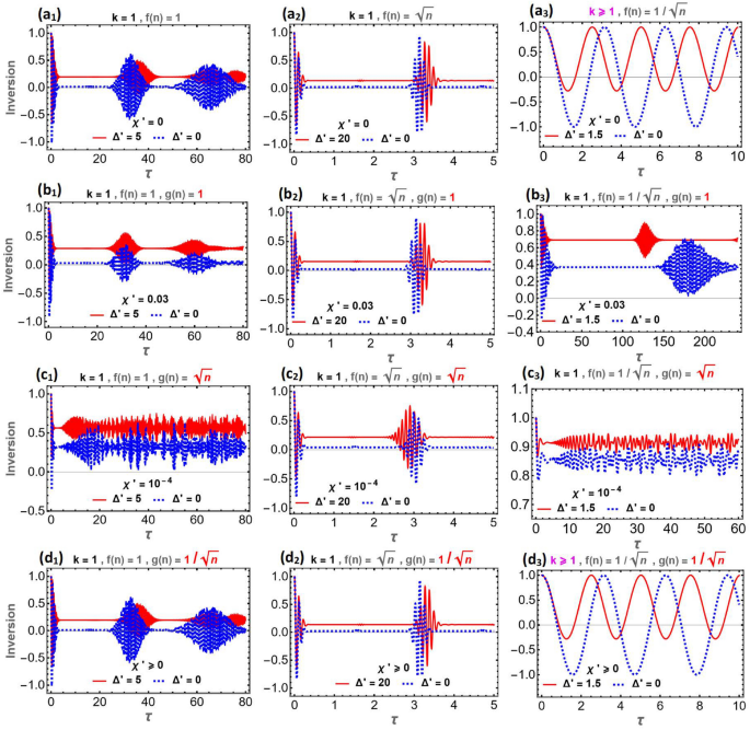 Entanglement dynamics in a three-atom multi-photon nonlinear JCM with f-deformed Kerr nonlinearity