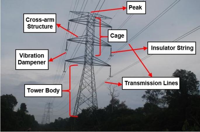 Investigation of flexural mechanical and creep properties of sleeve reinforced pultruded glass fibre reinforced polymer composite for crossarm application