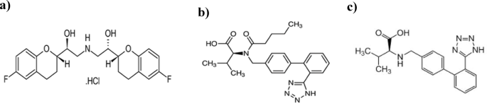 Advanced eco-friendly spectrophotometric analysis for Nebivolol, Valsartan, and related impurity with comprehensive environmental impact assessment