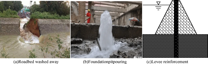 Analysis of seepage failure mechanism in silty-fine sand and its prevention and control research