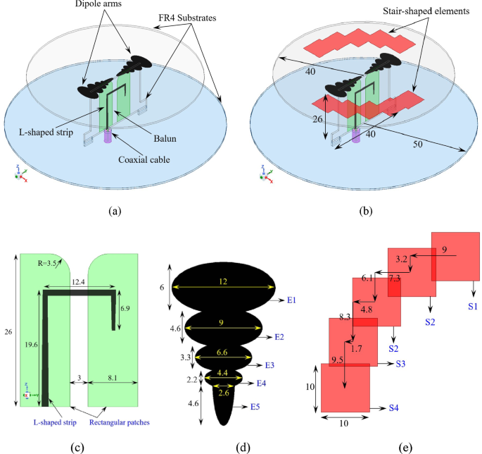 A new approach to circularly polarized dipole array antenna with polarization conversion technique