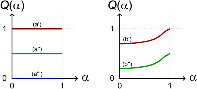 Global convergence of a blind iterative algorithm for simultaneous conjugate match of N-ports
