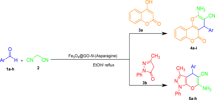 Asparagine-modified magnetic graphene oxide as efficient green nanocatalyst for synthesis of chromenes and pyrano pyrazoles derivatives