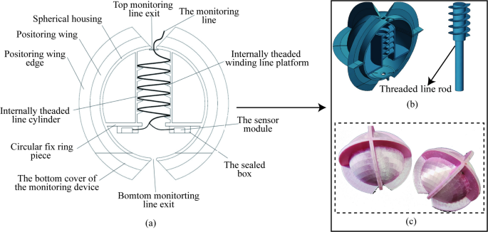 Monitoring subsurface soil displacement in karst collapse by designing a MEMS-based spherical monitoring device