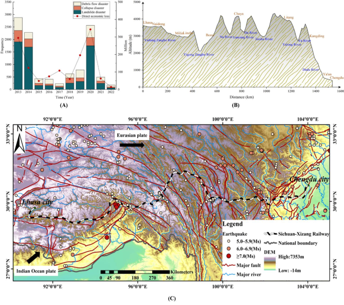 Study on the impact of engineering construction on environmental risk assessment in alpine canyon area: a case study of Chaya County, Xizang