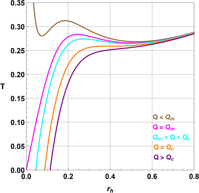 Revisiting the Born–Infeld-AdS black hole phase structure through Landau theory and free energy landscape approaches